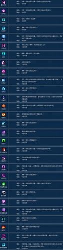 魅者技能怎么点?魅者的技能?-第5张图片-93游戏 魅者技能怎么点?魅者的技能?-第5张图片-93游戏