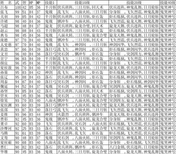 三国群英传技能表,三国群英传技能表详解-第5张图片-93游戏 三国群英传技能表,三国群英传技能表详解-第5张图片-93游戏