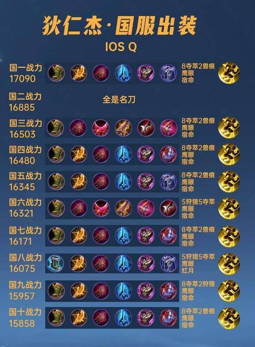 王者荣耀新狄仁杰教程,王者荣耀新狄仁杰教程视频-第5张图片-93游戏 王者荣耀新狄仁杰教程,王者荣耀新狄仁杰教程视频-第5张图片-93游戏