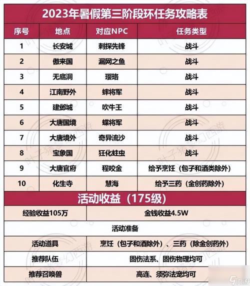 4五庄攻略?梦幻西游4五庄-第5张图片-93游戏 4五庄攻略?梦幻西游4五庄-第5张图片-93游戏