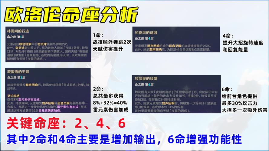 安妮辅助技能?安妮辅助天赋-第5张图片-93游戏 安妮辅助技能?安妮辅助天赋-第5张图片-93游戏