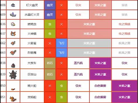 复刻集气技能?口袋妖怪复刻集气哪里买-第2张图片-93游戏 复刻集气技能?口袋妖怪复刻集气哪里买-第2张图片-93游戏