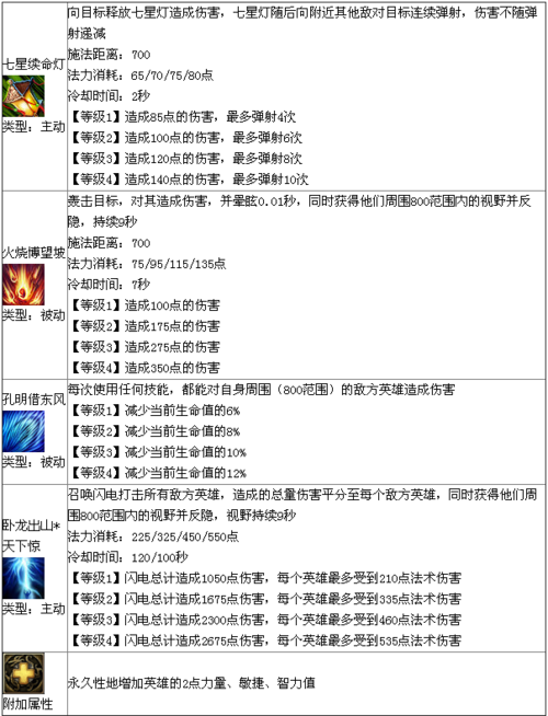 布小蛮技能?in霸布小蛮出装-第6张图片-93游戏 布小蛮技能?in霸布小蛮出装-第6张图片-93游戏