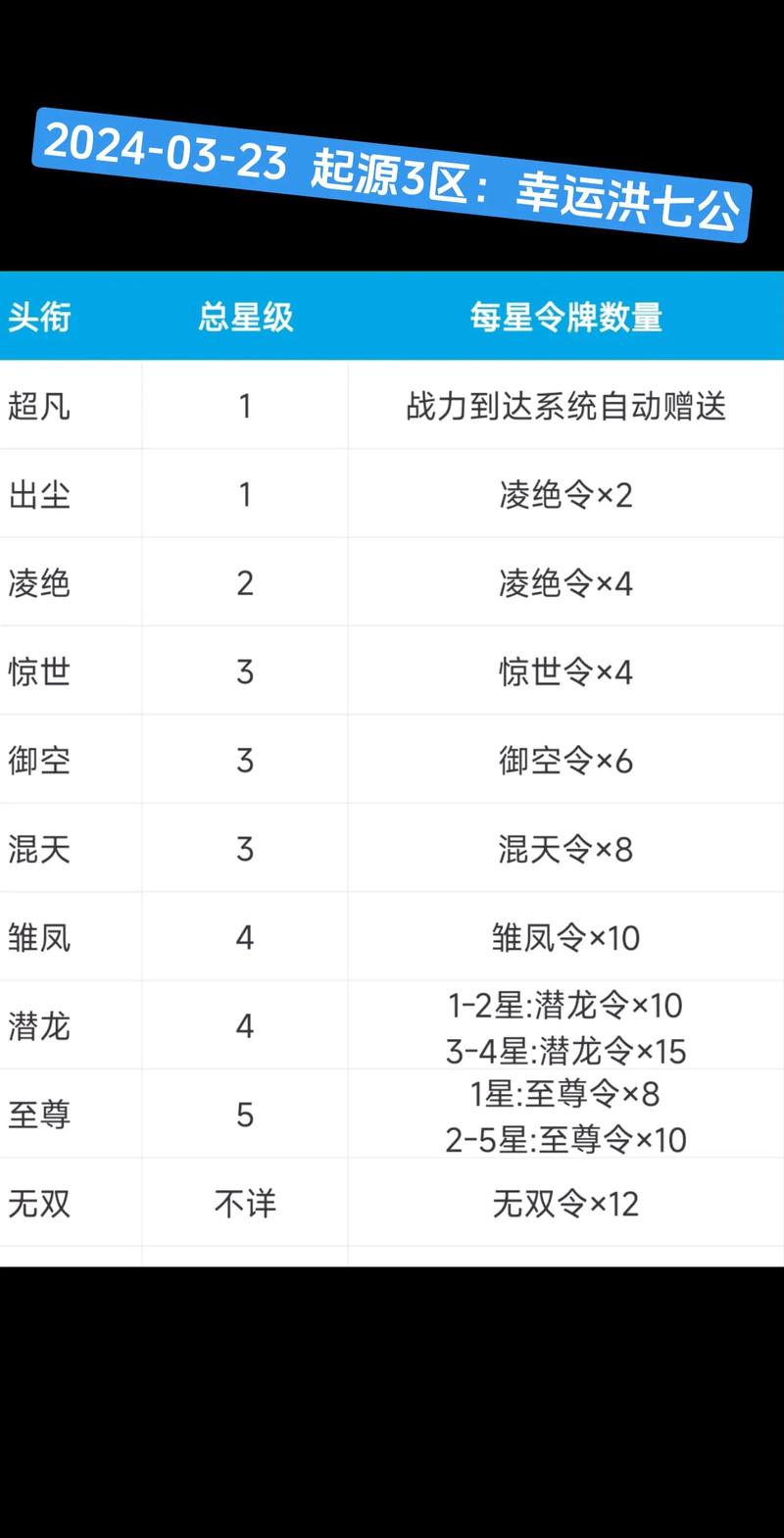 剑侠荣耀攻略?剑侠v10?-第6张图片-93游戏 剑侠荣耀攻略?剑侠v10?-第6张图片-93游戏