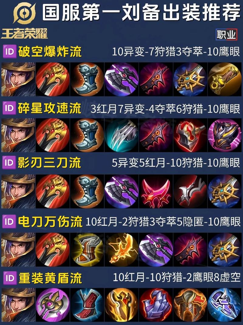 王者荣耀s6刘备教程?王者荣耀s6刘备教程怎么过?-第2张图片-93游戏 王者荣耀s6刘备教程?王者荣耀s6刘备教程怎么过?-第2张图片-93游戏