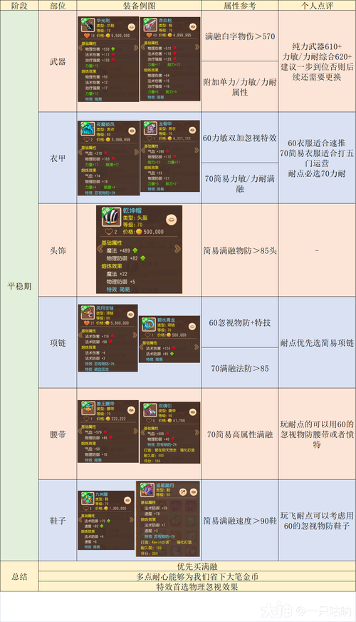 技能伤害额外加5,技能伤害能叠加吗-第4张图片-93游戏 技能伤害额外加5,技能伤害能叠加吗-第4张图片-93游戏