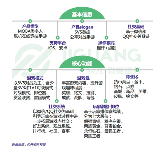 王者荣耀模型大小教程?王者荣耀怎么把模型变大?-第2张图片-93游戏 王者荣耀模型大小教程?王者荣耀怎么把模型变大?-第2张图片-93游戏