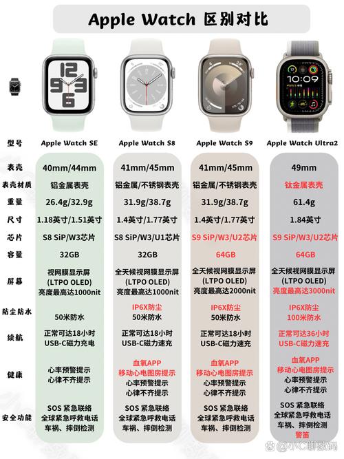 苹果手表攻略?苹果手表咋样-第7张图片-93游戏 苹果手表攻略?苹果手表咋样-第7张图片-93游戏