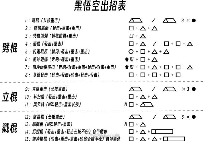 王者荣耀孙悟教程,王者荣耀孙悟空新手教学-第6张图片-93游戏 王者荣耀孙悟教程,王者荣耀孙悟空新手教学-第6张图片-93游戏