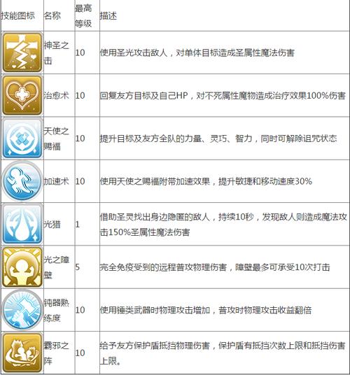 ro服侍技能?ro副职业解锁?-第1张图片-93游戏 ro服侍技能?ro副职业解锁?-第1张图片-93游戏