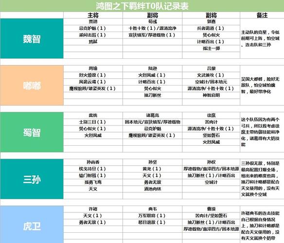 刘虞技能,刘虞技能介绍-第2张图片-93游戏 刘虞技能,刘虞技能介绍-第2张图片-93游戏