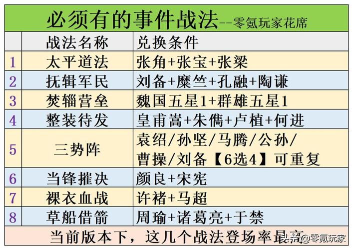 悍将三国攻略?悍将三国gm?-第5张图片-93游戏 悍将三国攻略?悍将三国gm?-第5张图片-93游戏