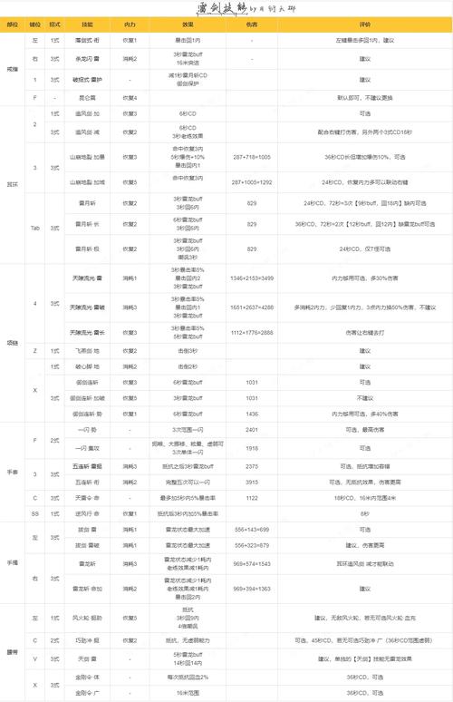 剑灵技能多?2021剑灵技能加点在哪里?-第4张图片-93游戏 剑灵技能多?2021剑灵技能加点在哪里?-第4张图片-93游戏