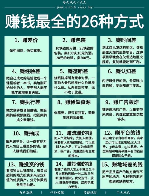学习赚钱技能,赚钱的技能-第5张图片-93游戏 学习赚钱技能,赚钱的技能-第5张图片-93游戏