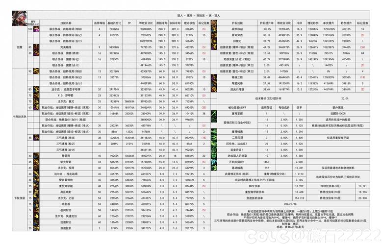 毒钉技能?毒钉子药效与图片?-第5张图片-93游戏 毒钉技能?毒钉子药效与图片?-第5张图片-93游戏