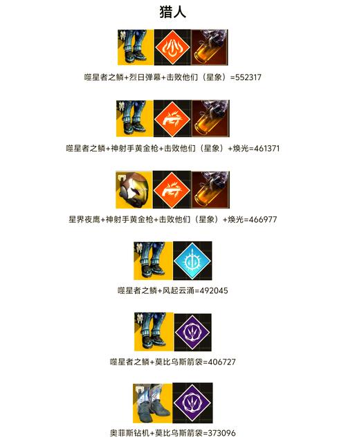 命运武器技能?命运武力配装?-第4张图片-93游戏 命运武器技能?命运武力配装?-第4张图片-93游戏