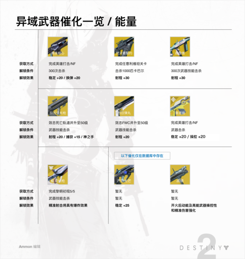 命运武器技能?命运武力配装?-第5张图片-93游戏 命运武器技能?命运武力配装?-第5张图片-93游戏