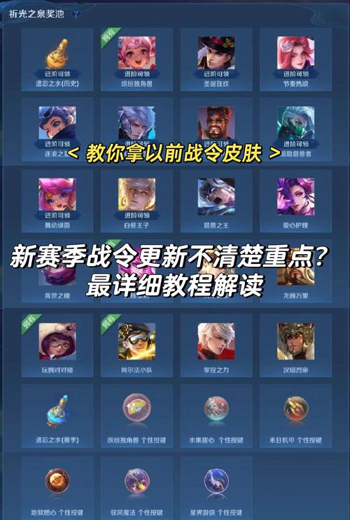 王者荣耀战令教程?王者荣耀战令怎么获取皮肤技巧?-第5张图片-93游戏 王者荣耀战令教程?王者荣耀战令怎么获取皮肤技巧?-第5张图片-93游戏