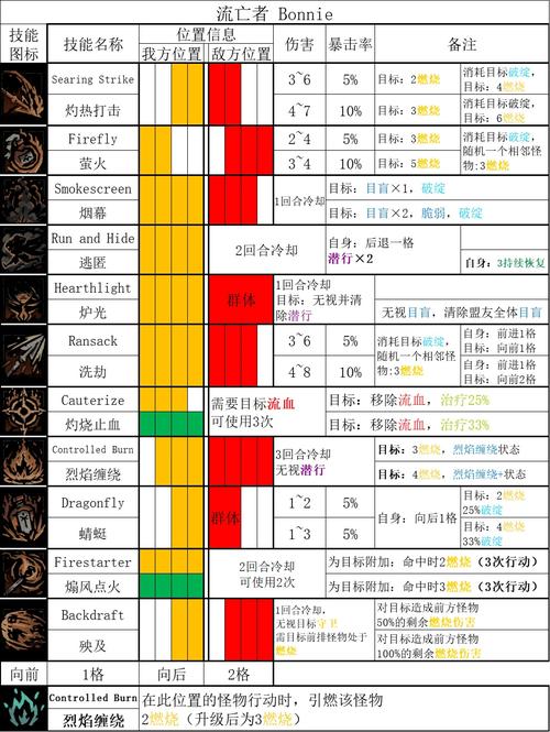 生命系技能?生命系技能名称大全?-第5张图片-93游戏 生命系技能?生命系技能名称大全?-第5张图片-93游戏