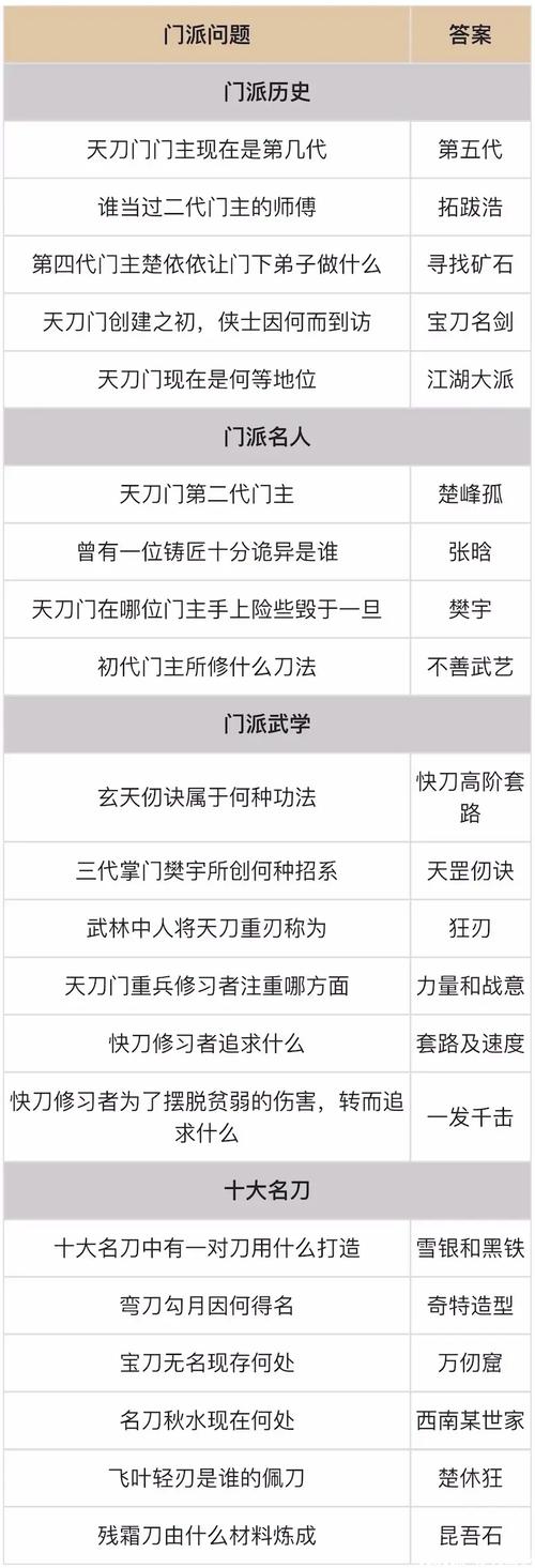 天刀轻功技能?天刀各门派轻功-第3张图片-93游戏 天刀轻功技能?天刀各门派轻功-第3张图片-93游戏