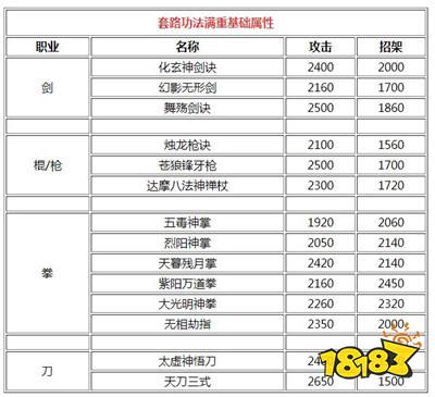 天刀轻功技能?天刀各门派轻功-第4张图片-93游戏 天刀轻功技能?天刀各门派轻功-第4张图片-93游戏