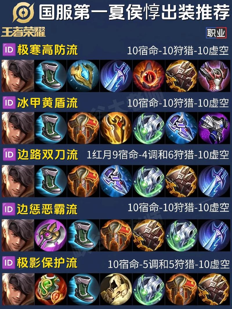 王者荣耀关羽大型教程,王者关羽怎么操作-第4张图片-93游戏 王者荣耀关羽大型教程,王者关羽怎么操作-第4张图片-93游戏