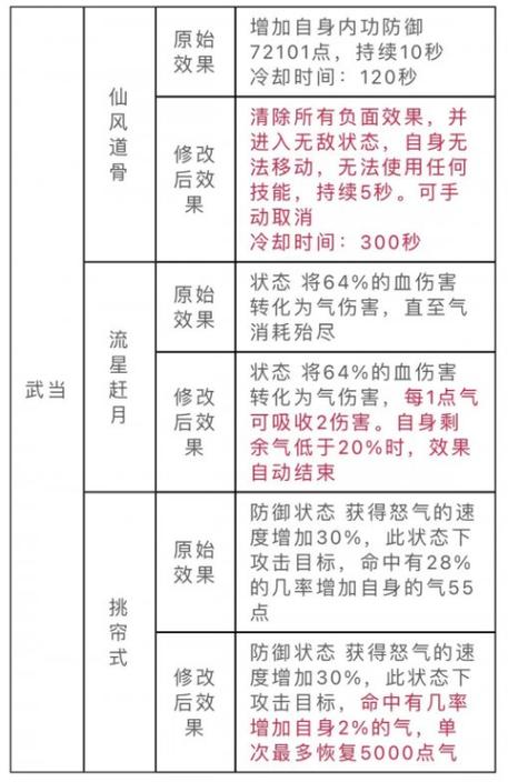 天龙八部活血技能?天龙八部养气活血?-第6张图片-93游戏 天龙八部活血技能?天龙八部养气活血?-第6张图片-93游戏