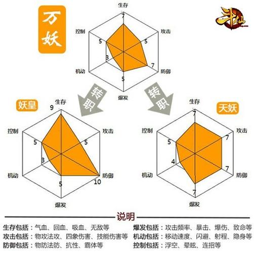 斗仙职业技能?斗仙刷副本打什么符印-第2张图片-93游戏 斗仙职业技能?斗仙刷副本打什么符印-第2张图片-93游戏
