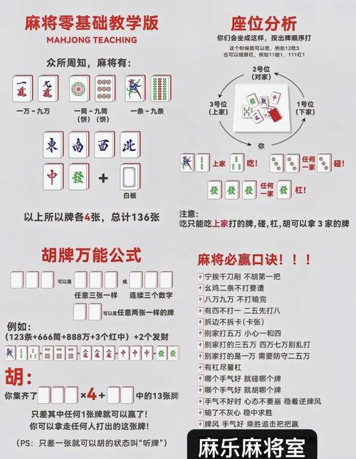 花麻将攻略,花麻将规则-第6张图片-93游戏 花麻将攻略,花麻将规则-第6张图片-93游戏