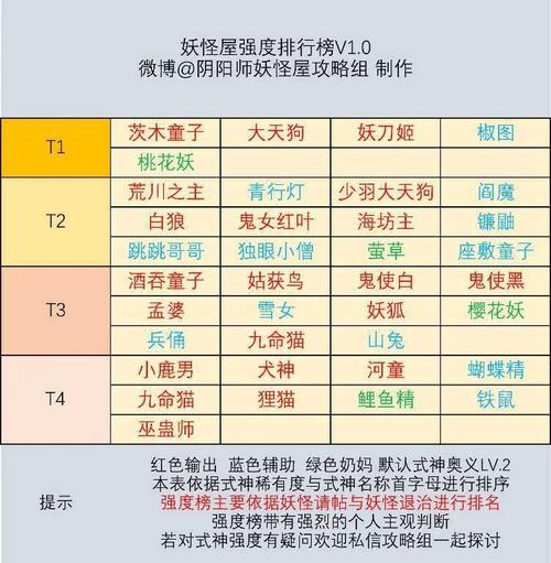 灯笼鬼技能,灯笼鬼技能是加爆伤还是暴击-第5张图片-93游戏 灯笼鬼技能,灯笼鬼技能是加爆伤还是暴击-第5张图片-93游戏