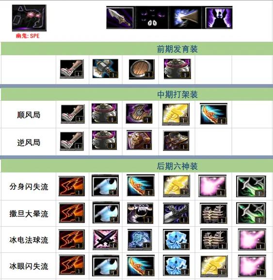变体精灵攻略,变体精灵以前的大招-第1张图片-93游戏 变体精灵攻略,变体精灵以前的大招-第1张图片-93游戏