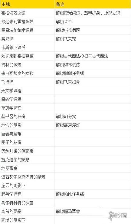寻鹰记攻略,鹰眼寻迹追凶-第4张图片-93游戏 寻鹰记攻略,鹰眼寻迹追凶-第4张图片-93游戏