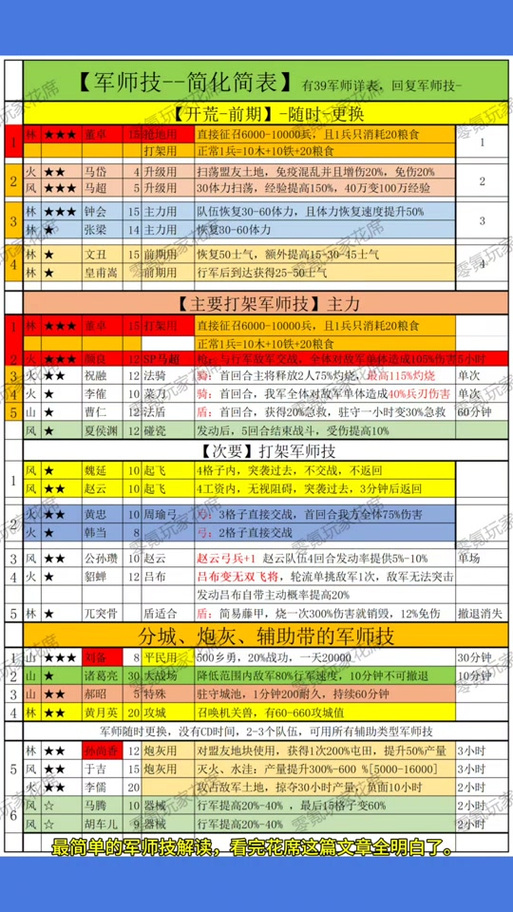 名士技能?名士等级上限-第3张图片-93游戏 名士技能?名士等级上限-第3张图片-93游戏