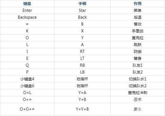 究级风暴技能?究极风暴战斗条件?-第3张图片-93游戏 究级风暴技能?究极风暴战斗条件?-第3张图片-93游戏