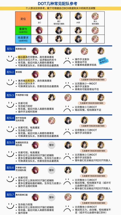 包含dot攻略的词条-第5张图片-93游戏 包含dot攻略的词条-第5张图片-93游戏