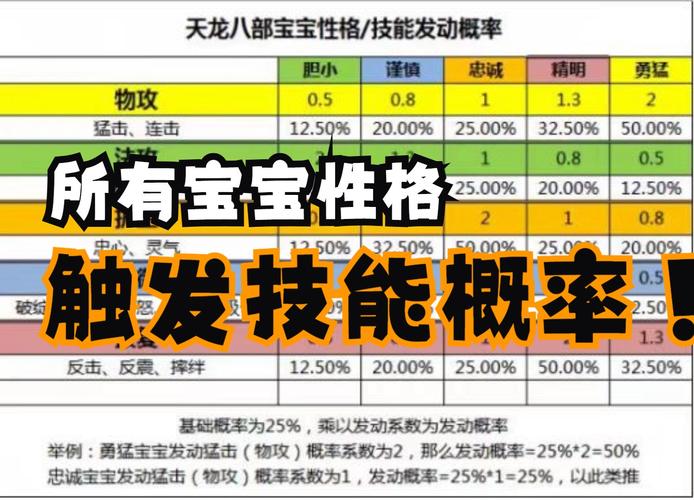 天龙灵动技能?天龙八部灵动和灵气-第3张图片-93游戏 天龙灵动技能?天龙八部灵动和灵气-第3张图片-93游戏