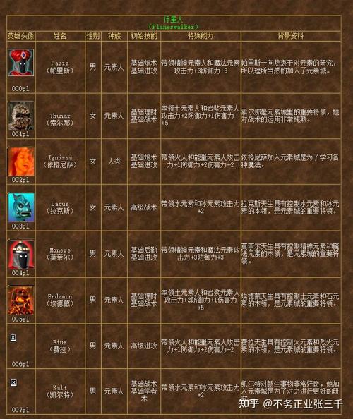 英勇无敌攻略?英雄无敌自创战役勇者无敌-第2张图片-93游戏 英勇无敌攻略?英雄无敌自创战役勇者无敌-第2张图片-93游戏