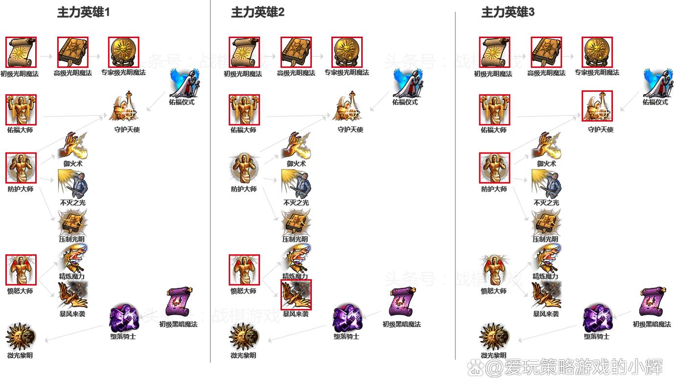 英勇无敌攻略?英雄无敌自创战役勇者无敌-第7张图片-93游戏 英勇无敌攻略?英雄无敌自创战役勇者无敌-第7张图片-93游戏