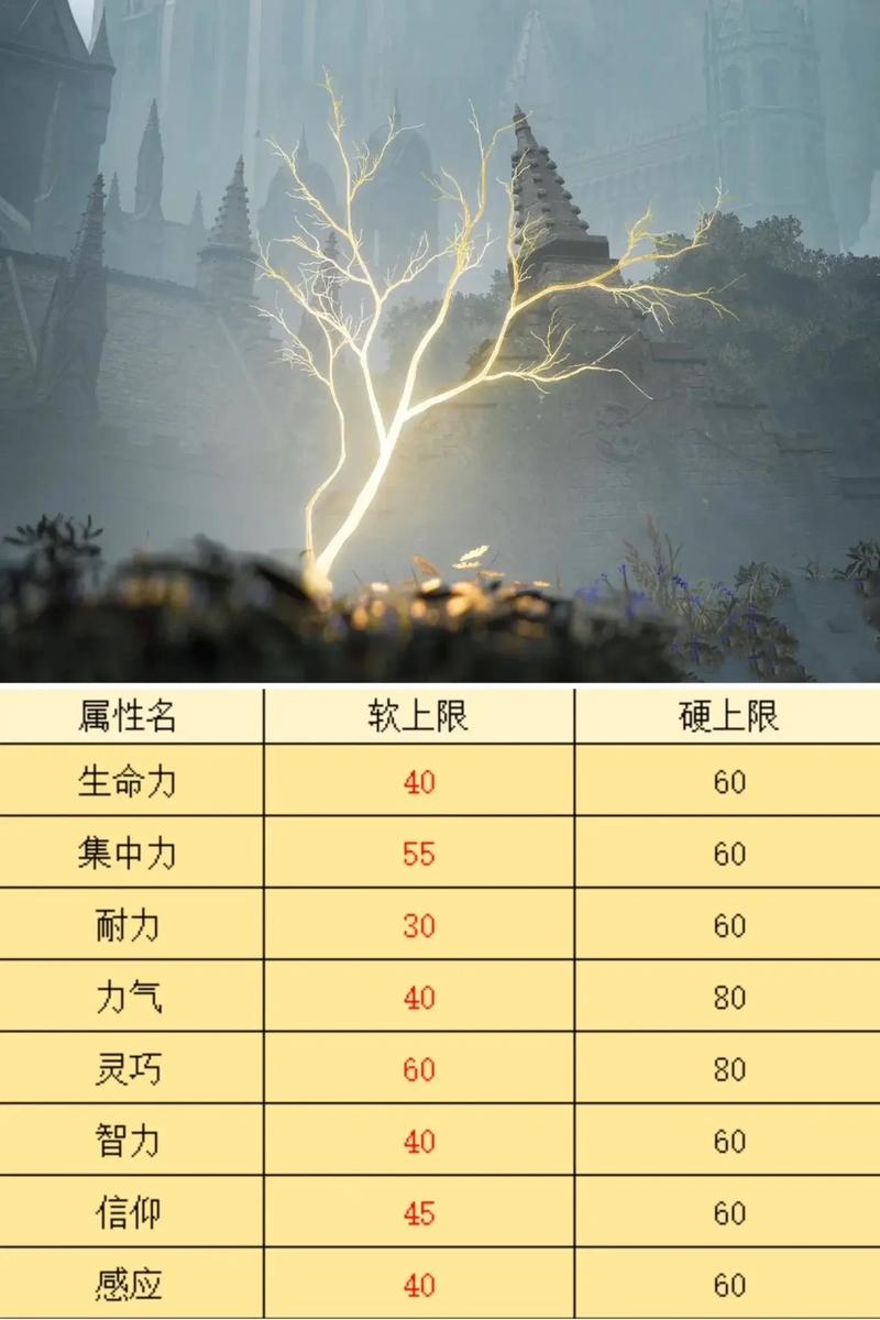 预言技能加点,预言配装-第6张图片-93游戏 预言技能加点,预言配装-第6张图片-93游戏