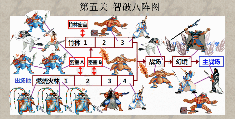 三国战纪通关攻略?三国战纪关卡介绍-第2张图片-93游戏 三国战纪通关攻略?三国战纪关卡介绍-第2张图片-93游戏