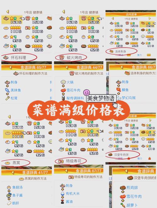 大繁盛2攻略,大繁盛2对话触发攻略-第6张图片-93游戏 大繁盛2攻略,大繁盛2对话触发攻略-第6张图片-93游戏