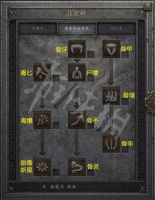 死灵衰老技能,死灵 削弱-第2张图片-93游戏 死灵衰老技能,死灵 削弱-第2张图片-93游戏