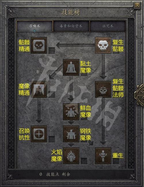 死灵衰老技能,死灵 削弱-第4张图片-93游戏 死灵衰老技能,死灵 削弱-第4张图片-93游戏