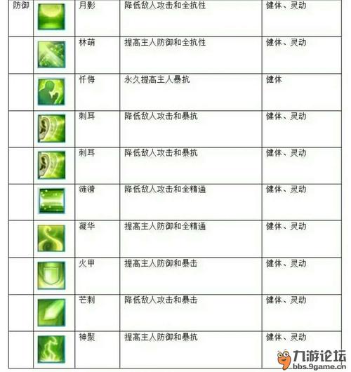 诛仙宠物技能怎么增加,诛仙宠物打技能详解-第1张图片-93游戏 诛仙宠物技能怎么增加,诛仙宠物打技能详解-第1张图片-93游戏