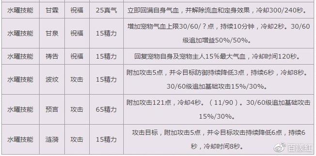 诛仙宠物技能怎么增加,诛仙宠物打技能详解-第6张图片-93游戏 诛仙宠物技能怎么增加,诛仙宠物打技能详解-第6张图片-93游戏