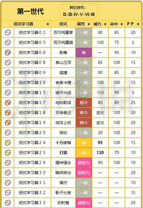 电击兽技能?电击兽怎么样-第3张图片-93游戏 电击兽技能?电击兽怎么样-第3张图片-93游戏