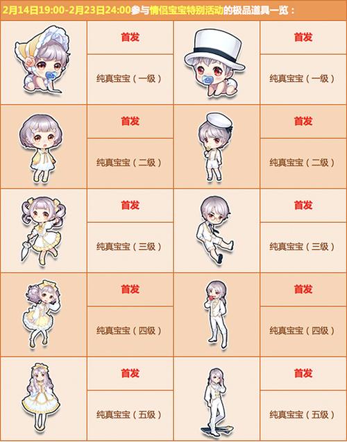 情侣宝宝技能,情侣宝宝攻略-第4张图片-93游戏 情侣宝宝技能,情侣宝宝攻略-第4张图片-93游戏