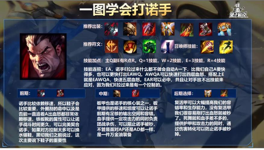德玛上单攻略？德玛上单攻略大全？-第6张图片-93游戏