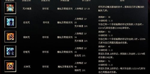 魔枪手技能,魔枪士技能加点图2020-第1张图片-93游戏 魔枪手技能,魔枪士技能加点图2020-第1张图片-93游戏