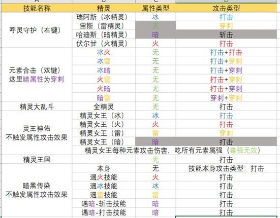 魔枪手技能,魔枪士技能加点图2020-第5张图片-93游戏 魔枪手技能,魔枪士技能加点图2020-第5张图片-93游戏